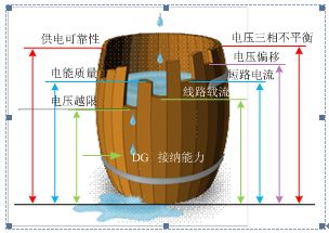 配電網分布式電源接納能力 天津大學王守相等團隊的深入分析與探討