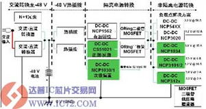 創新分布式電源方案 基于安森美半導體DC-DC轉換器的電信與網絡應用參考設計