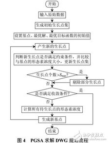 分布式風電源選址定容規劃研究