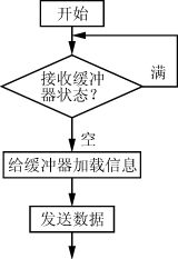 基于CAN總線的分布式電池管理系統(tǒng)在分布式電源中的應(yīng)用