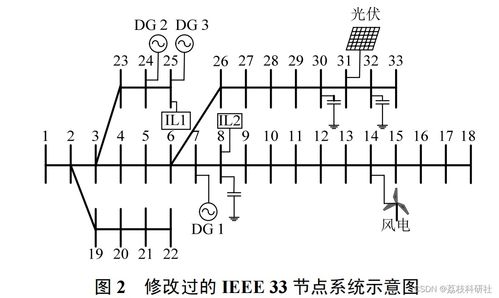 含分布式電源的配電網日前兩階段優化調度模型MATLAB實現與應用
